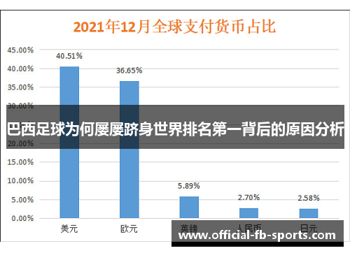 巴西足球为何屡屡跻身世界排名第一背后的原因分析