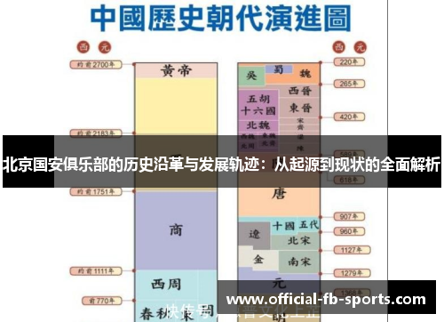 北京国安俱乐部的历史沿革与发展轨迹：从起源到现状的全面解析