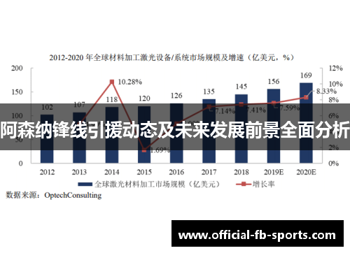 阿森纳锋线引援动态及未来发展前景全面分析