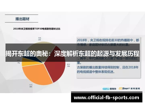 揭开东超的奥秘：深度解析东超的起源与发展历程