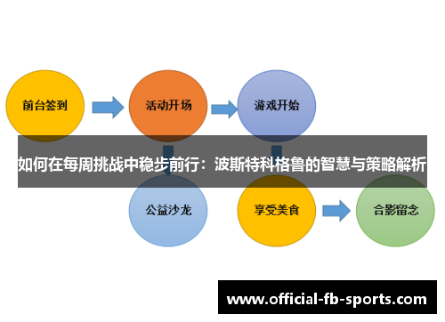 如何在每周挑战中稳步前行：波斯特科格鲁的智慧与策略解析
