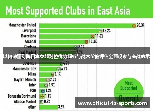 以佩德里对阵日本英超对位优势解析与战术价值评估全面观察与实战启示