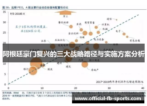 阿根廷豪门复兴的三大战略路径与实施方案分析