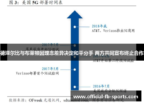 德泽尔比与布莱顿因理念差异决定和平分手 两方共同宣布终止合作 德泽尔比与布莱顿因理念差异决定和平分手 两方共同宣布终止合作